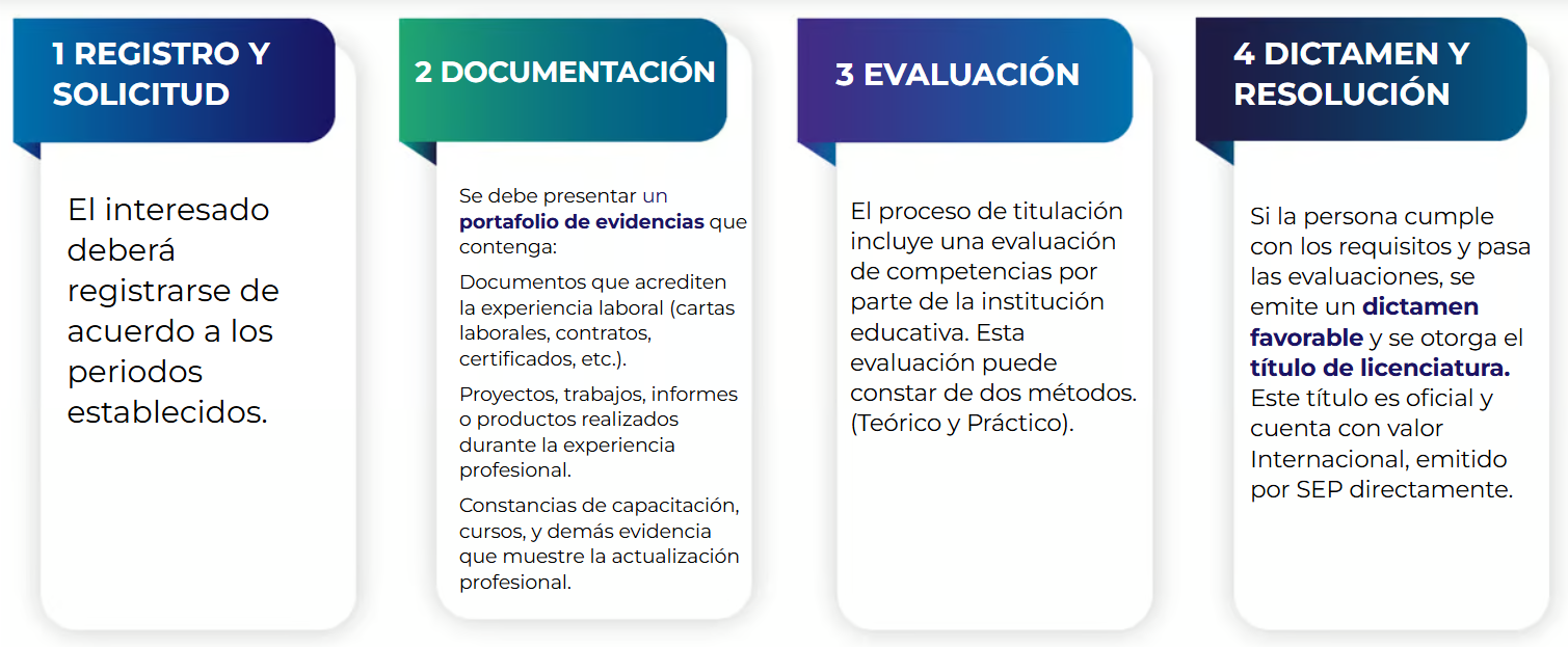 Estudiantes trabajando en computadoras durante el programa de titulación por experiencia laboral en línea